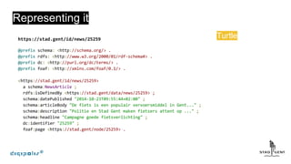 Representing it
Turtle
 