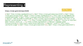 Representing it
JSON-LD
 