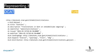 Representing it
TurtleDCAT
 