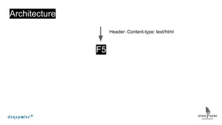 Architecture
Header: Content-type: text/html
F5
 