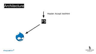 Architecture
Header: Accept: text/html
F5
 