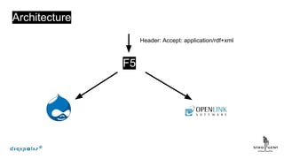 Architecture
Header: Accept: application/rdf+xml
F5
 