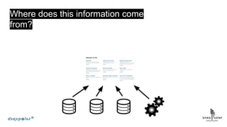 Where does this information come
from?
 