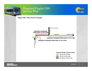 Proposed Flagler EBS
Service Plan
12/22/2014 17
 