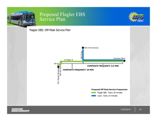 12/22/2014 18
Proposed Flagler EBS
Service Plan
 