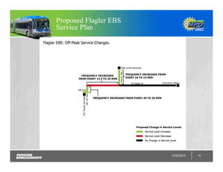 12/22/2014 19
Proposed Flagler EBS
Service Plan
 