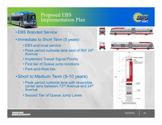 Proposed EBS
Implementation Plan
12/22/2014 23
• EBS Branded Service
• Immediate to Short Term (5 years)
• EBS and local service
• Peak period curbside lane east of NW 24th
Avenue
• Implement Transit Signal Priority
• First tier of Queue jump locations
• Park-and-Ride lots
•Short to Medium Term (5-10 years)
• Peak period curbside lane with reversible
center lane between 72nd Avenue and 24th
Avenue
• Second Tier of Queue Jump Lanes
 