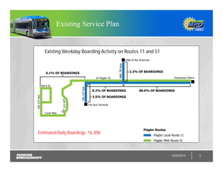 Existing Service Plan
12/22/2014 3
Existing Weekday Boarding Activity on Routes 11 and 51
Estimated Daily Boardings: 16,300
 
