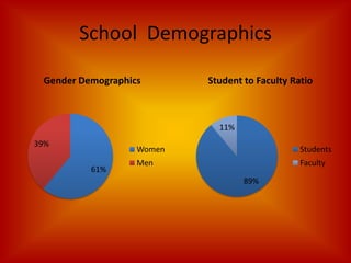 School  Demographics