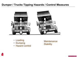 Dumper / Trucks Tipping Hazards / Control Measures
• Loading
• Dumping
• Hazard control
22
“Workers Lives Matter”
Maintenance
Stability
 