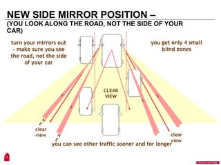 NEW SIDE MIRROR POSITION –
(YOU LOOK ALONG THE ROAD, NOT THE SIDE OF YOUR
CLEAR
VIEW
clear
view clear
view
you can see other traffic sooner and for longer
CAR)
turn your mirrors out
- make sure you see
the road, not the side
of your car
you get only 4 small
blind zones
37
“Workers Lives Matter”
 