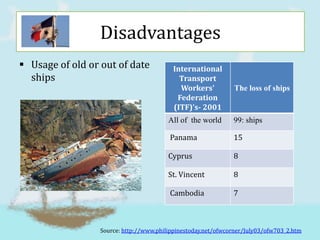 Disadvantages
 Usage of old or out of date              International
  ships                                      Transport
                                             Workers'          The loss of ships
                                            Federation
                                           (ITF)’s- 2001
                                         All of the world      99: ships

                                         Panama                15

                                         Cyprus                8

                                         St. Vincent           8

                                         Cambodia              7



                  Source: http://www.philippinestoday.net/ofwcorner/July03/ofw703_2.htm
 