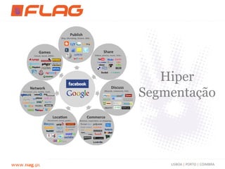 Hiper
              Segmentação




www.flag.pt       LISBOA | PORTO | COIMBRA
 