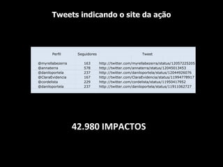 Tweets indicando o site da ação 42.980 IMPACTOS                     Perfil Seguidores Tweet       @myrellabezerra 163 http://twitter.com/myrellabezerra/status/12057225205   @annaterra 578 http://twitter.com/annaterra/status/12045013453   @daniloportela 237 http://twitter.com/daniloportela/status/12044926076   @ClaraEvidencia 167 http://twitter.com/ClaraEvidencia/status/11994778917   @cordelista 229 http://twitter.com/cordelista/status/11950417952   @daniloportela 237 http://twitter.com/daniloportela/status/11911062727                   