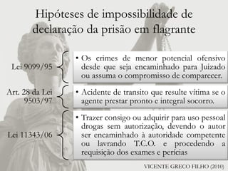 Hipóteses de impossibilidade de
       declaração da prisão em flagrante

                 • Os crimes de menor potencial ofensivo
 Lei 9099/95       desde que seja encaminhado para Juizado
                   ou assuma o compromisso de comparecer.
Art. 28 da Lei   • Acidente de transito que resulte vítima se o
      9503/97      agente prestar pronto e integral socorro.
                 • Trazer consigo ou adquirir para uso pessoal
                   drogas sem autorização, devendo o autor
Lei 11343/06       ser encaminhado à autoridade competente
                   ou lavrando T.C.O. e procedendo a
                   requisição dos exames e perícias
                                      VICENTE GRECO FILHO (2010)
 