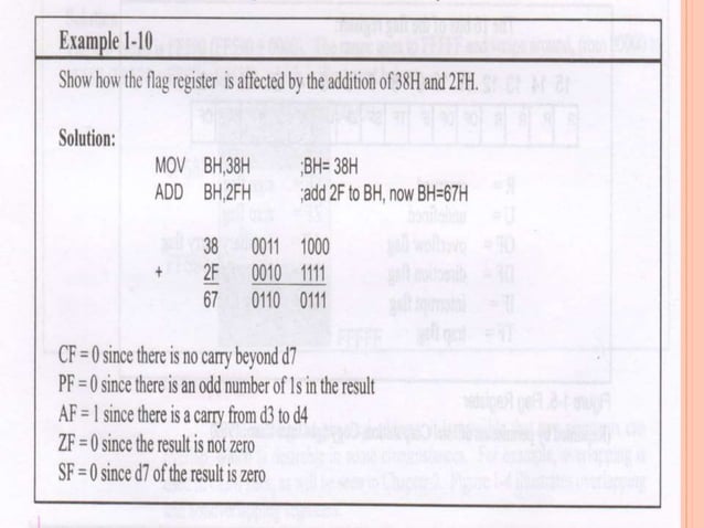 Flag register and add instruction | PPT