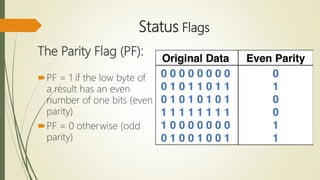 Status Flags
The Parity Flag (PF):
PF = 1 if the low byte of
a result has an even
number of one bits (even
parity)
PF = 0 otherwise (odd
parity)
 