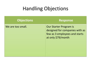 Handling Objections 
Objections Response 
We are too small. Our Starter Program is 
designed for companies with as 
few as 3 employees and starts 
at only $79/month 
 