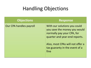 Handling Objections 
Objections Response 
Our CPA handles payroll With our solutions you could 
you save the money you would 
normally pay your CPA, for 
quarter and year-end reports. 
Also, most CPAs will not offer a 
tax guaranty in the event of a 
fine 
 