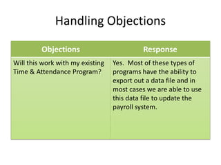 Handling Objections 
Objections Response 
Will this work with my existing 
Time & Attendance Program? 
Yes. Most of these types of 
programs have the ability to 
export out a data file and in 
most cases we are able to use 
this data file to update the 
payroll system. 
 