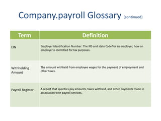 Company.payroll Glossary (continued) 
Term Definition 
EIN Employer Identification Number: The IRS and state “code” for an employer, how an 
employer is identified for tax purposes. 
Withholding 
Amount 
The amount withheld from employee wages for the payment of employment and 
other taxes. 
Payroll Register A report that specifies pay amounts, taxes withheld, and other payments made in 
association with payroll services. 
 