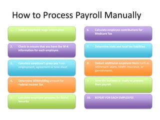 How to Process Payroll Manually 
1. Gather employee wage information 
2. Check to ensure that you have the W-4 
information for each employee. 
3. Calculate employee’s gross pay from 
employment, agreement or time sheet 
4. Determine Withholding amount for 
Federal Income Tax 
5. Calculate employee amounts for Social 
Security 
6. Calculate employee contributions for 
Medicare Tax 
7. Determine state and local tax liabilities 
8. Deduct additional employee items such as 
retirement plans, health insurance, or 
garnishments. 
9. Now the business is ready to process 
their payroll. 
10. REPEAT FOR EACH EMPLOLYEE 
 