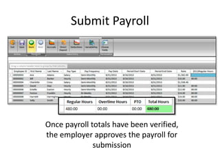 Submit Payroll 
Once payroll totals have been verified, 
the employer approves the payroll for 
submission 
 