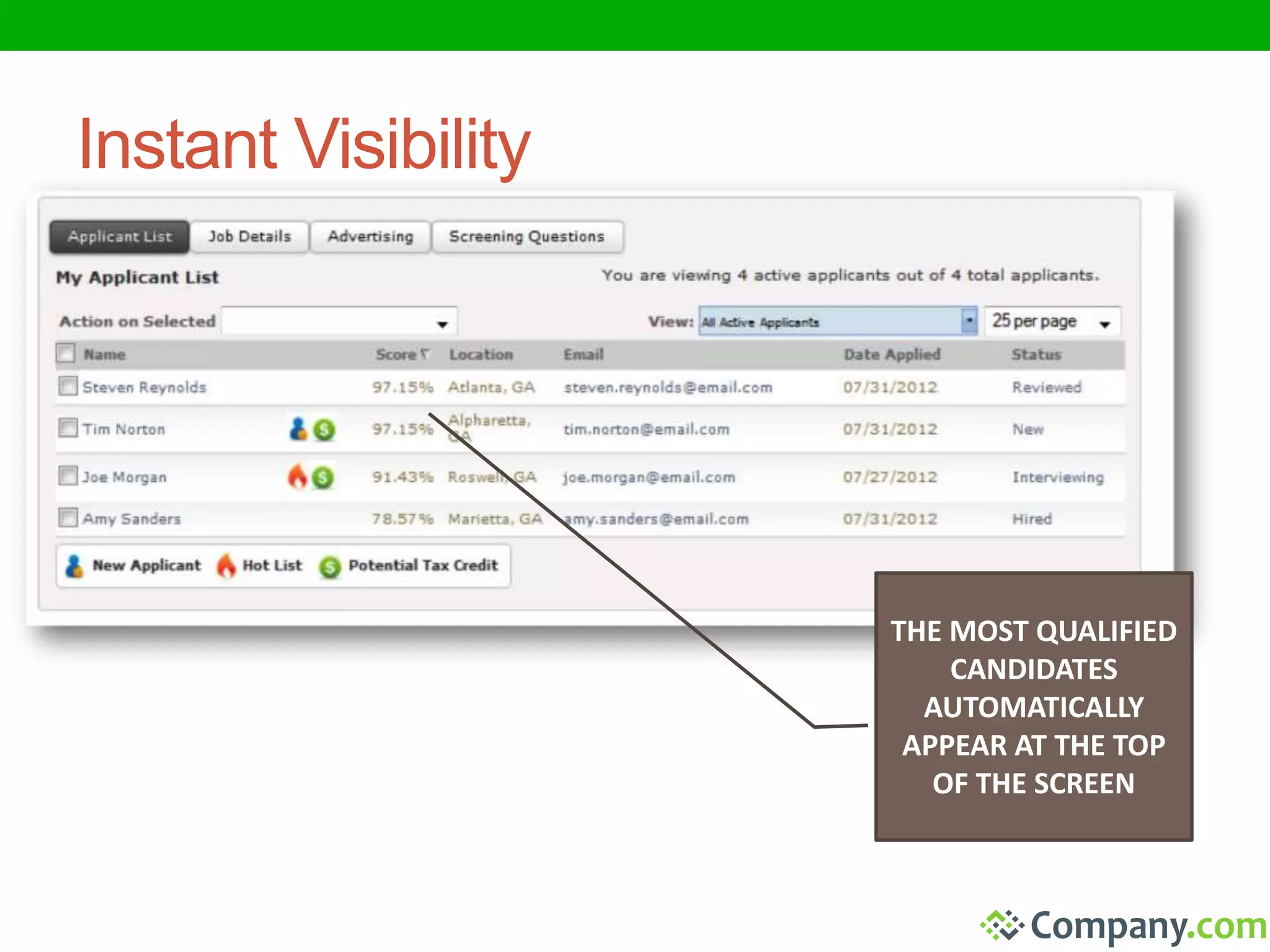 THE MOST QUALIFIED 
CANDIDATES 
AUTOMATICALLY 
APPEAR AT THE TOP 
OF THE SCREEN 
Instant Visibility 
 