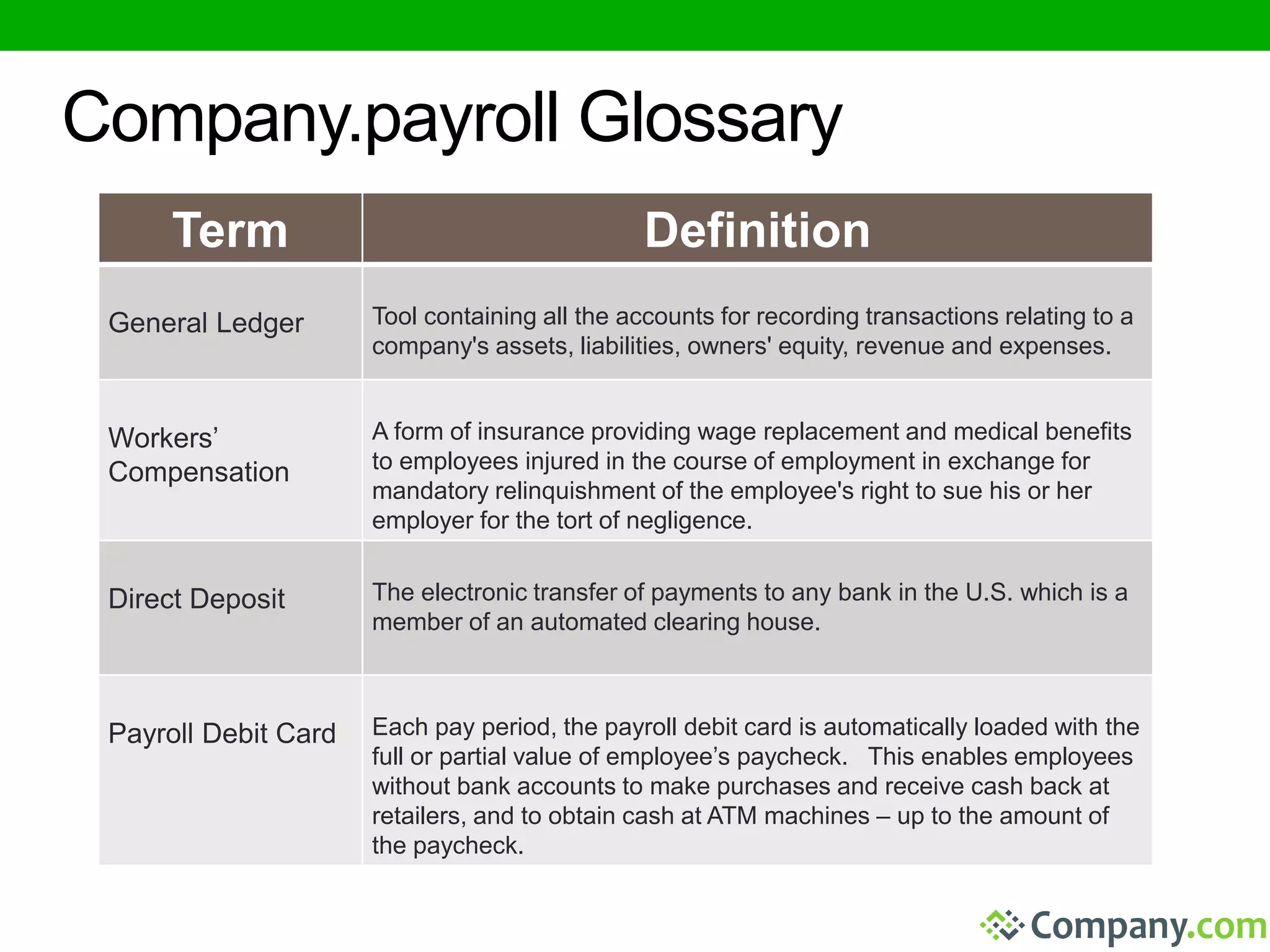 Company.payroll Glossary 
Term Definition 
General Ledger Tool containing all the accounts for recording transactions relating to a 
company's assets, liabilities, owners' equity, revenue and expenses. 
Workers’ 
Compensation 
A form of insurance providing wage replacement and medical benefits 
to employees injured in the course of employment in exchange for 
mandatory relinquishment of the employee's right to sue his or her 
employer for the tort of negligence. 
Direct Deposit The electronic transfer of payments to any bank in the U.S. which is a 
member of an automated clearing house. 
Payroll Debit Card Each pay period, the payroll debit card is automatically loaded with the 
full or partial value of employee’s paycheck. This enables employees 
without bank accounts to make purchases and receive cash back at 
retailers, and to obtain cash at ATM machines – up to the amount of 
the paycheck. 
 