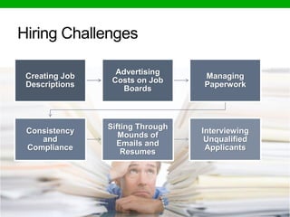 Creating Job 
Descriptions 
Advertising 
Costs on Job 
Boards 
Managing 
Paperwork 
Consistency 
and 
Compliance 
Sifting Through 
Mounds of 
Emails and 
Resumes 
Interviewing 
Unqualified 
Applicants 
Hiring Challenges 
 