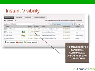 THE MOST QUALIFIED 
CANDIDATES 
AUTOMATICALLY 
APPEAR AT THE TOP 
OF THE SCREEN 
Instant Visibility 
 