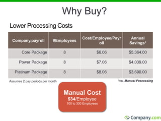 Why Buy? 
Lower Processing Costs 
Company.payroll #Employees 
Cost/Employee/Payr 
oll 
Annual 
Savings* 
Core Package 8 $6.06 $5,364.00 
Power Package 8 $7.06 $4,039.00 
Platinum Package 8 $8.06 $3,690.00 
Assumes 2 pay periods per month *vs. Manual Processing 
Manual Cost 
$34/Employee 
100 to 300 Employees 
 