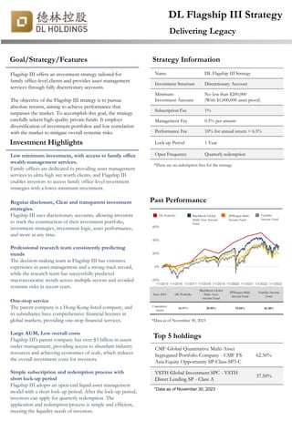 DL Flagship III Strategy
Delivering Legacy
Goal/Strategy/Features
Flagship III offers an investment strategy tailored for
family office-level clients and provides asset management
services through fully discretionary accounts.
The objective of the Flagship III strategy is to pursue
absolute returns, aiming to achieve performance that
surpasses the market. To accomplish this goal, the strategy
carefully selects high-quality private funds. It employs
diversification of investment portfolios and low correlation
with the market to mitigate overall systemic risks.
Name DL Flagship III Strategy
Investment Structure Discretionary Account
Minimum
Investment Amount
No less than $200,000
(With $1,000,000 asset proof)
Subscription Fee 1%
Management Fee 0.5% per annum
Performance Fee 10% for annual return > 6.5%
Lock-up Period 1 Year
Open Frequency Quarterly redemption
*There are no redemption fees for the strategy
-20%
0%
20%
40%
60%
1/1/2015 1/1/2016 1/1/2017 1/1/2018 1/1/2019 1/1/2020 1/1/2021 1/1/2022 1/1/2023
DL Portfolio Franklin
Income Fund
Past Performance
Strategy Information
*2015年至今，德林投资组合累计回报为50.97%
Top 5 holdings
CMF Global Quantitative Multi-Asset
Segregated Portfolio Company - CMF FS
Asia Equity Opportunity SP-Class-SP3-C
62.50%
VSTH Global Investment SPC - VSTH
Direct Lending SP - Class A
37.50%
*Data as of November 30, 2023
Investment Highlights
Low minimum investment, with access to family office
wealth management services.
Family offices are dedicated to providing asset management
services to ultra-high net worth clients, and Flagship III
enables investors to access family office-level investment
strategies with a lower minimum investment.
Regular disclosure, Clear and transparent investment
strategies.
Flagship III uses discretionary accounts, allowing investors
to track the construction of their investment portfolio,
investment strategies, investment logic, asset performance,
and more at any time.
Professional research team consistently predicting
trends
The decision-making team at Flagship III has extensive
experience in asset management and a strong track record,
while the research team has successfully predicted
macroeconomic trends across multiple sectors and avoided
systemic risks in recent years.
One-stop service
The parent company is a Hong Kong-listed company, and
its subsidiaries have comprehensive financial licenses in
global markets, providing one-stop financial services.
Large AUM, Low overall costs
Flagship III's parent company has over $3 billion in assets
under management, providing access to abundant industry
resources and achieving economies of scale, which reduces
the overall investment costs for investors.
Simple subscription and redemption process with
short lock-up period
Flagship III adopts an open-end liquid asset management
model with a short lock-up period. After the lock-up period,
investors can apply for quarterly redemption. The
application and redemption process is simple and efficient,
meeting the liquidity needs of investors.
Since 2015 DL Portfolio
BlackRock Global
Multi-Asset
Income Fund
JPMorgan Multi
Income Fund
Franklin Income
Fund
Cumulative
return
50.97% 29.92% 19.84% 26.38%
*Data as of November 30, 2023
BlackRock Global
Multi-Asset Income
Fund
JPMorgan Multi
Income Fund
 