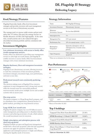DL Flagship II Strategy
Delivering Legacy
Goal/Strategy/Features
Flagship II provides family office-level investment
strategies and provides investors with asset management
services in the form of discretionary accounts
The strategic goal is to pursue stable returns and put asset
safety first. To achieve this goal, this strategy focuses on
flexible allocation of ETFs with high liquidity. At the same
time, overall systemic risk is also reduced through a
diversified investment portfolio and low correlation with
the market.
Name DL Flagship II Strategy
Investment Structure Discretionary Account
Minimum
Investment Amount
No less than $200,000
Subscription Fee 1%
Management Fee 0.5% per annum
Performance Fee 10% for annual return > 6.5%
Redemption
Frequency*
Quarterly redemption with no
redemption fee (1-month notice
period )
Open Frequency
Fully redemption after 6-month lock-
up period
*There are no redemption fees for the strategy
-20%
0%
20%
40%
60%
1/1/2015 1/1/2016 1/1/2017 1/1/2018 1/1/2019 1/1/2020 1/1/2021 1/1/2022 1/1/2023
DL Portfolio Franklin
Income Fund
Past Performance
Strategy Information
*2015年至今，德林投资组合累计回报为50.97%
Top 5 holdings
Vanguard Ultra Short-Term Bond ETF 21.54%
SPDR Bloomberg 1-3 Month T-Bill ETF 10.84%
Vanguard Total INTL Bond ETF 10.29%
ISHRS Barclays Short Treasury 9.99%
iShares Trust iShares 1-5 Year Invest Grade
Corp Bond ETF
9.94%
*Data as of November 30, 2023
Investment Highlights
Low minimum investment, with access to family office
wealth management services.
Family offices are dedicated to providing asset management
services to ultra-high net worth clients, and Flagship II
enables investors to access family office-level investment
strategies with a lower minimum investment.
Regular disclosure, Clear and transparent investment
strategies.
Flagship II uses discretionary accounts, allowing investors
to track the construction of their investment portfolio,
investment strategies, investment logic, asset performance,
and more at any time.
Professional research team consistently predicting
trends
The decision-making team at Flagship II has extensive
experience in asset management and a strong track record,
while the research team has successfully predicted
macroeconomic trends across multiple sectors and avoided
systemic risks in recent years.
One-stop service
The parent company is a Hong Kong-listed company, and
its subsidiaries have comprehensive financial licenses in
global markets, providing one-stop financial services.
Large AUM, Low overall costs
Flagship II's parent company has over $3 billion in assets
under management, providing access to abundant industry
resources and achieving economies of scale, which reduces
the overall investment costs for investors.
Simple subscription and redemption process with
short lock-up period
Flagship II adopts an open-end liquid asset management
model with a short lock-up period. After the lock-up period,
investors can apply for quarterly redemption. The
application and redemption process is simple and efficient,
meeting the liquidity needs of investors.
Since 2015 DL Portfolio
BlackRock Global
Multi-Asset
Income Fund
JPMorgan Multi
Income Fund
Franklin Income
Fund
Cumulative
return
50.97% 29.92% 19.84% 26.38%
*Data as of November 30, 2023
BlackRock Global
Multi-Asset Income
Fund
JPMorgan Multi
Income Fund
 