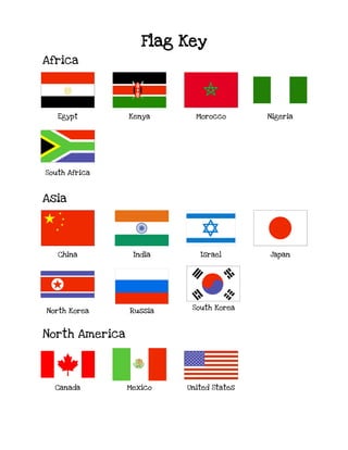 Africa
Asia
North America
Flag Key
Egypt Nigeria
Morocco
Kenya
South Africa
China
North Korea
Japan
Israel
India
United States
Canada Mexico
Russia
South Korea
 
