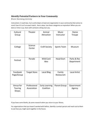Identify Potential Partners in Your Community
Brain Storming Activity
Instructions: In each box, try to write down at least one organization in your community that comes to
mind. Even if it isn't an exact match, that is okay. Use these categories as inspiration! When you are
done or time is up, share with someone sitting near you.
Cultural
Group
Theater Animal
Attraction
Music
Instructor
Dance
Troupe
College
Science
Center
Craft Society Sports Team Museum
Festival
Parade Wild Card
Idea
Head Start Parks & Rec
Department
Facebook
Page/Group
Target Store Local Blog Family
Restaurant
Local Artist
Venue for
Touring
Shows
Professional
Association
Early Learning
Coalition
Parent Group Government
Agency
If you have some blanks, do some research when you return to your library.
For organizations that you haven't worked with before, identify a contact person and reach out to them
to see how you might work together in the future.
 