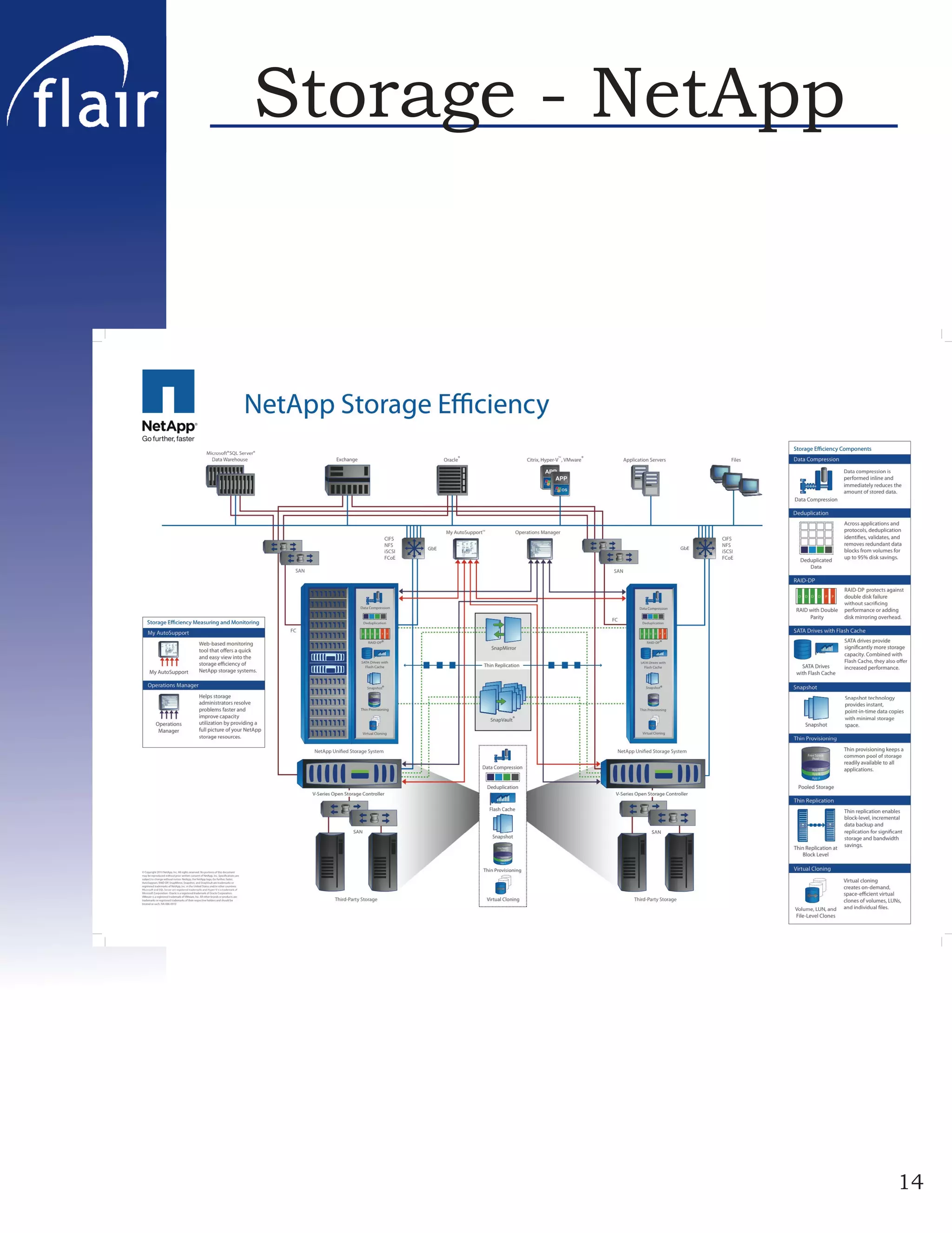 Storage - NetApp




                   14
 