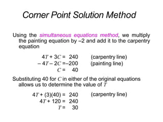 Corner Point Solution Method
Using the simultaneous equations method, we multiply
the painting equation by –2 and add it to the carpentry
equation
4T + 3C = 240
– 4T – 2C =–200
C = 40
(carpentry line)
(painting line)
Substituting 40 for C in either of the original equations
allows us to determine the value of T
(carpentry line)
4T + (3)(40) = 240
4T + 120 = 240
T = 30
 