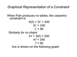 Graphical Representation of a Constraint
When Flair produces no tables, the carpentry
constraint is
4(0) + 3C = 240
3C = 240
C = 80
Similarly for no chairs
4T + 3(0) = 240
4T = 240
T = 60
line is shown on the following graph
 