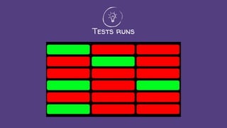 Tests runs
 