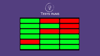 Tests runs
 