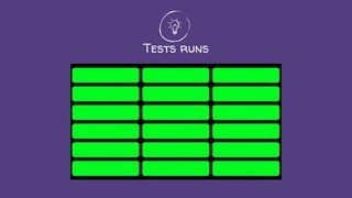 Tests runs
 