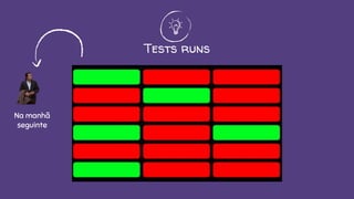 Tests runs
Na manhã
seguinte
 