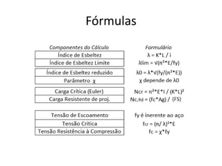 Fórmulas
 