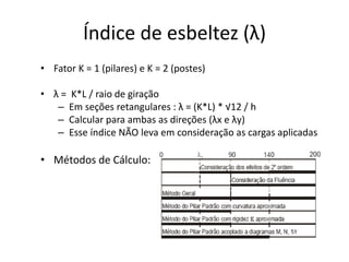 Índice de esbeltez (λ)
• Fator K = 1 (pilares) e K = 2 (postes)
• λ = K*L / raio de giração
– Em seções retangulares : λ = (K*L) * √12 / h
– Calcular para ambas as direções (λx e λy)
– Esse índice NÃO leva em consideração as cargas aplicadas
• Métodos de Cálculo:
– L
– L
– L
 