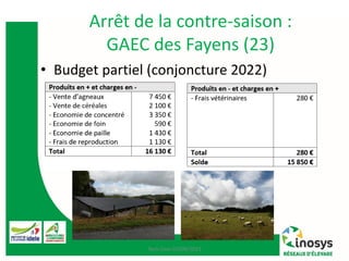 Arrêt de la contre-saison :
GAEC des Fayens (23)
• Budget partiel (conjoncture 2022)
Tech-Ovin 07/09/2023
 