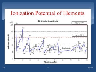 FES   11   23/11/2010
 