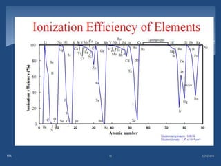 FES   12   23/11/2010
 