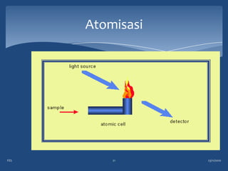 Atomisasi




FES       21      23/11/2010
 