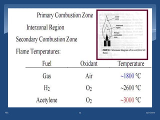 FES   25   23/11/2010
 